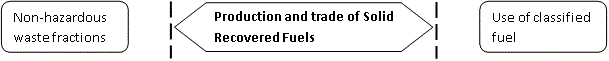 Sorted fuel fractions